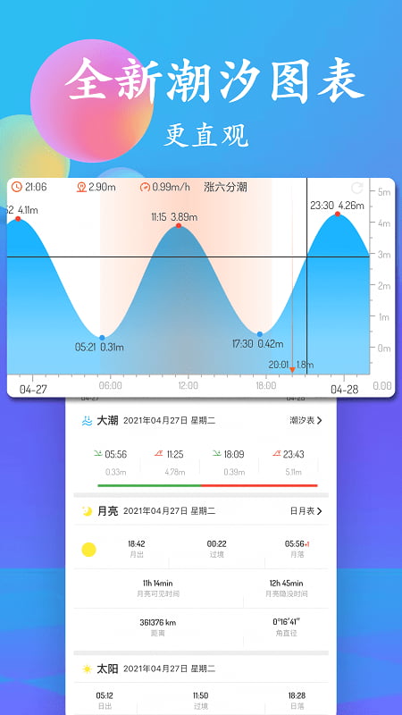 潮汐表2023最新表