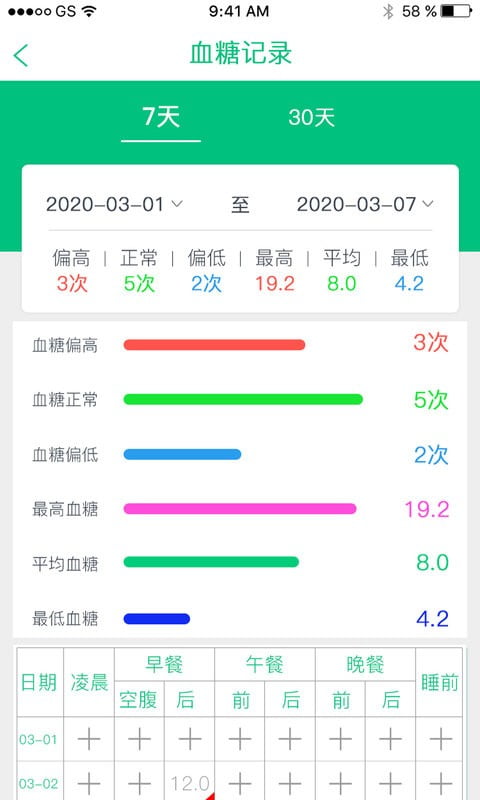 慧健康app